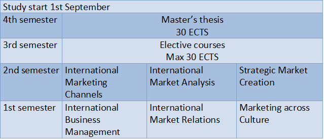 mba dissertation topics in international business