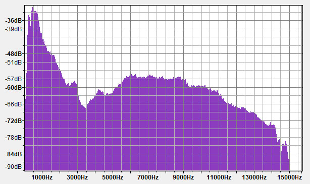 Longterm acoustic spectrum of Angela Merkel's voice.