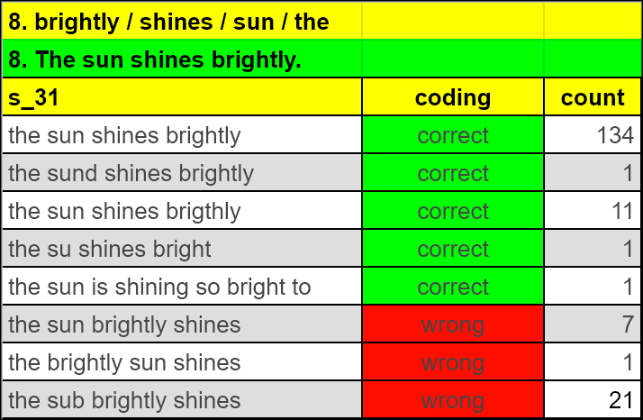 Survey Coding: The coding table