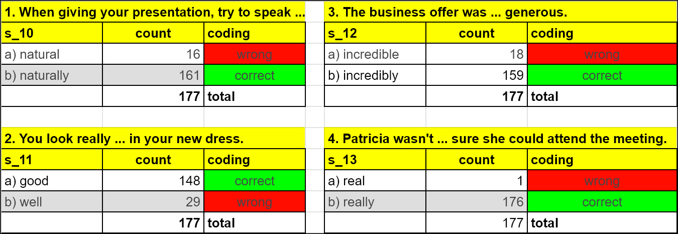 Survey Coding: Closed Question