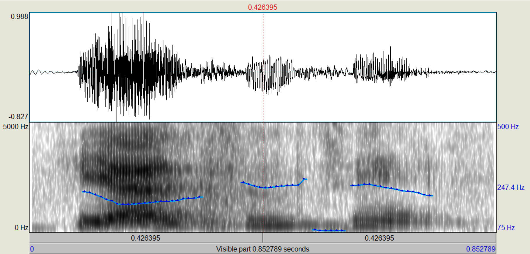 Praat Screenshot: German question with manipulated Intonation