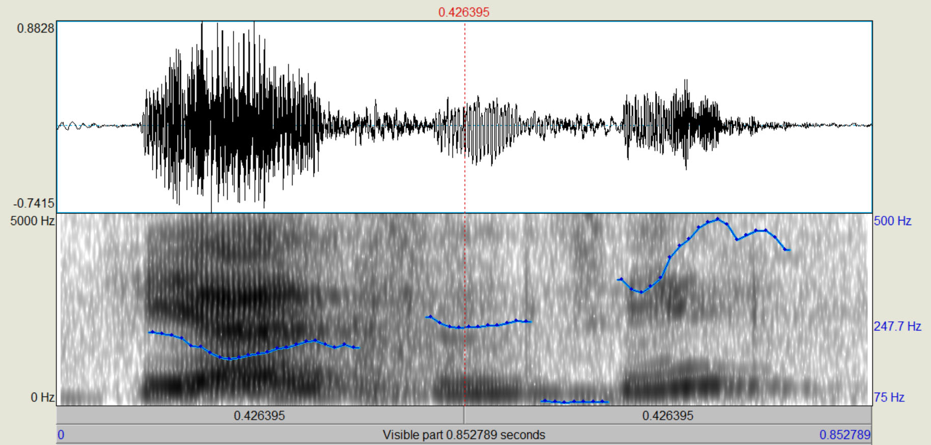 Praat Screenshot: Original intonation of German language