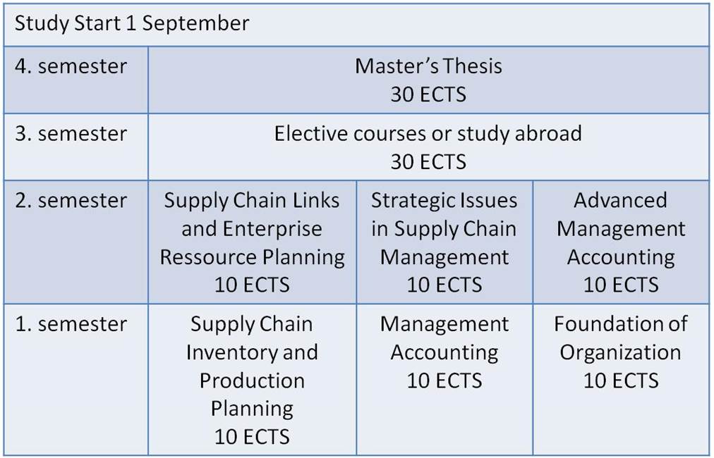 phd thesis on scm phd thesis on scm