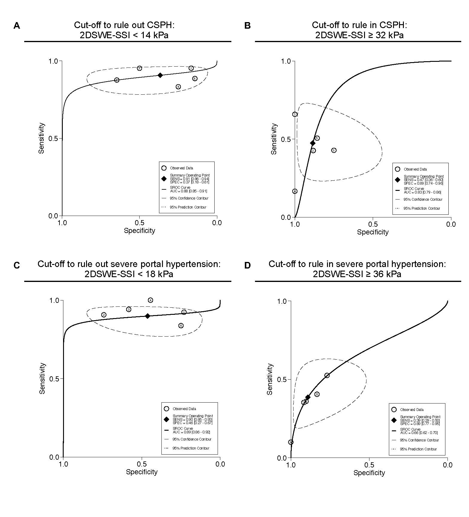 ROC curve