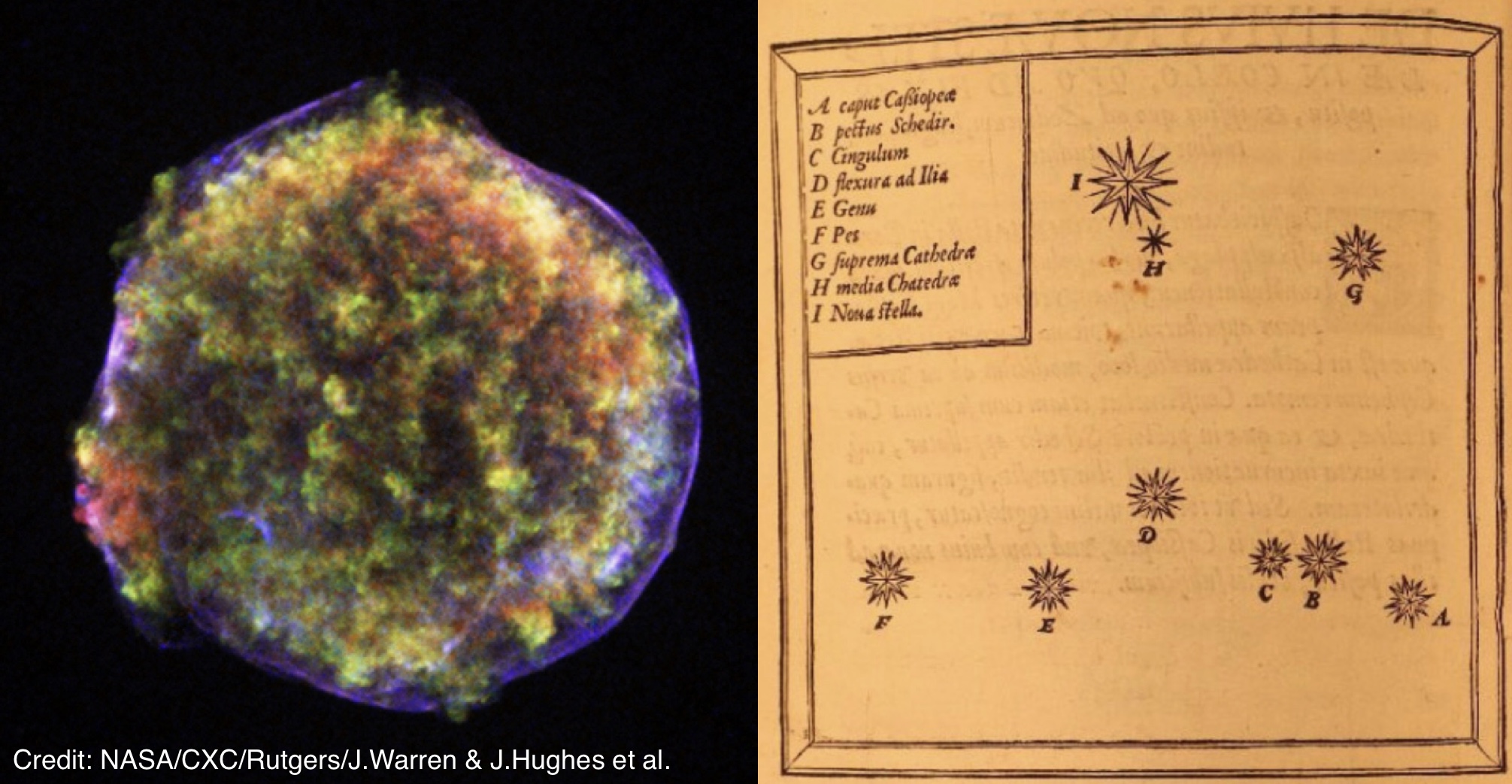 Tycho's supernova 1572. Venstre: Supernovaresten Cas. B (NASA). Højre: Tycho Brahes illustration af de nova stella i den W-formede konstellation Cassiopeia.