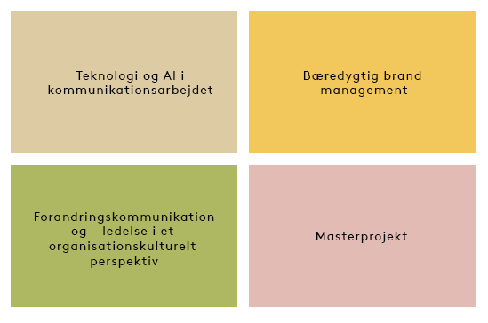 IVK Master opbygning