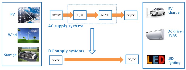 Tsinghuacollaboration