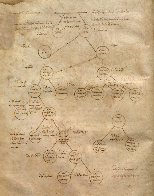 An example of one of the diagrams. Foto by Aglae Pizzone (Naples, II E 5, f. 11r., early 13th s.)