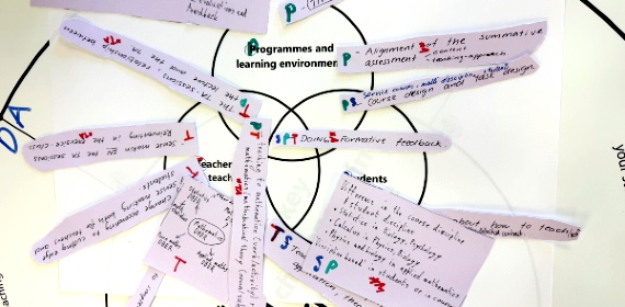 Planche med en model og mange lapper med tekst