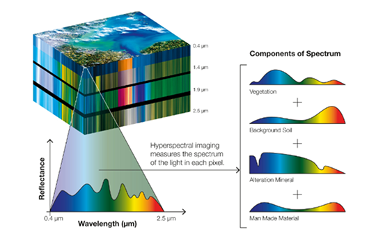 Hyperspektralt kamera grafik