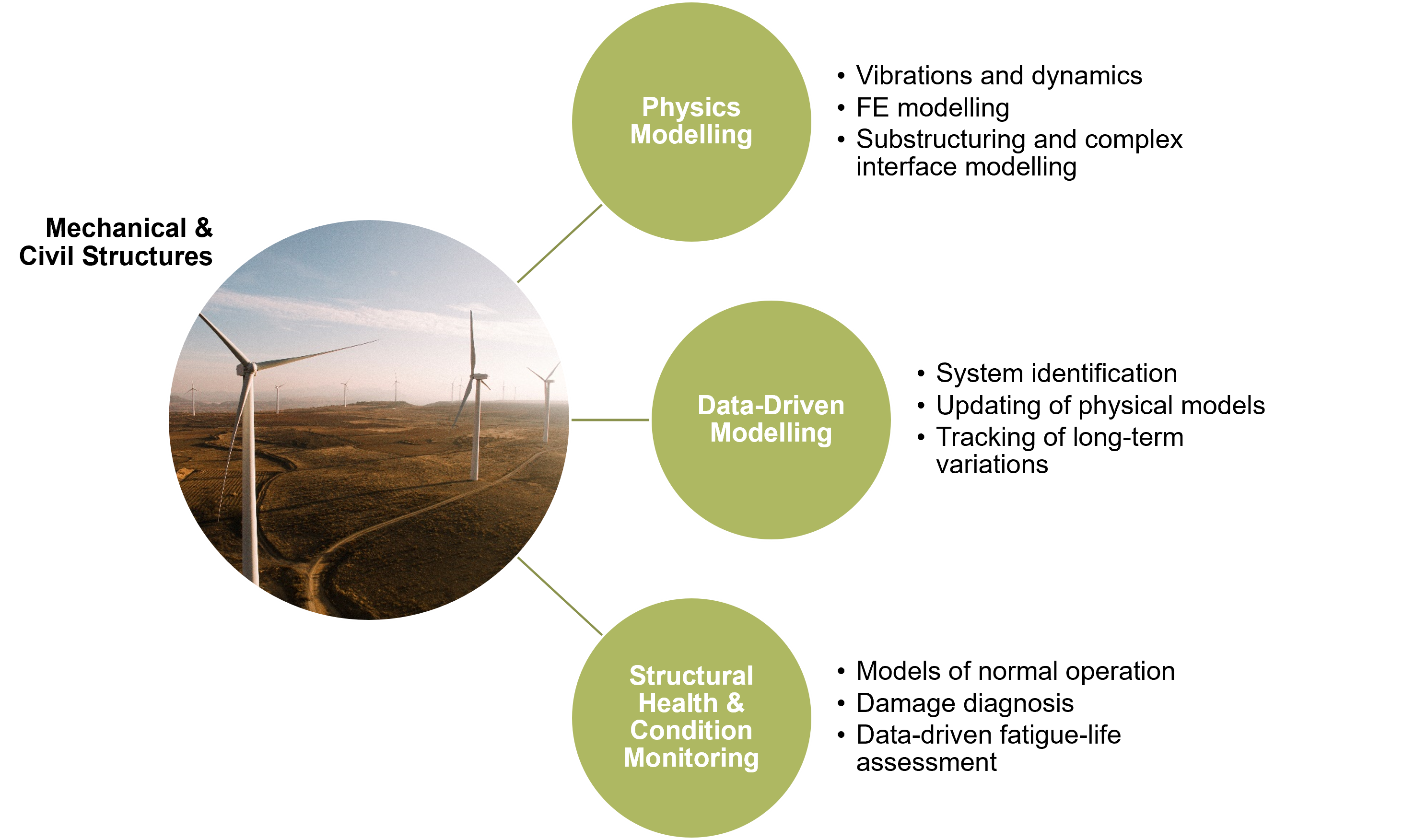 Billede Strukturdynamik