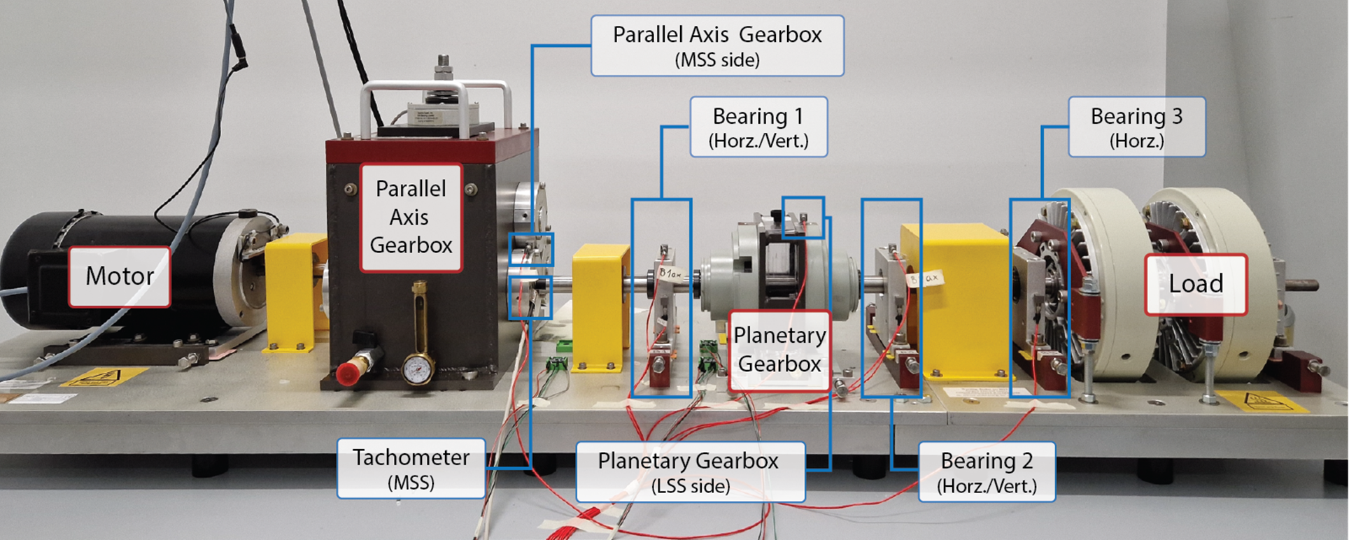 Machine Dynamics Laboratory