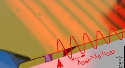 Probing of electrodynamics in solide state matter with 2d plasmon polaritons