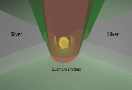 Exciton polaritons for strong-coupling and tunable quantum-light sources