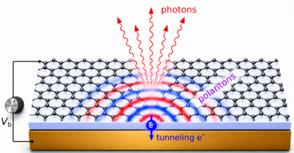 Inelastic Electron Tunneling as a Nanoscale Probe of Light–Matter Interactions