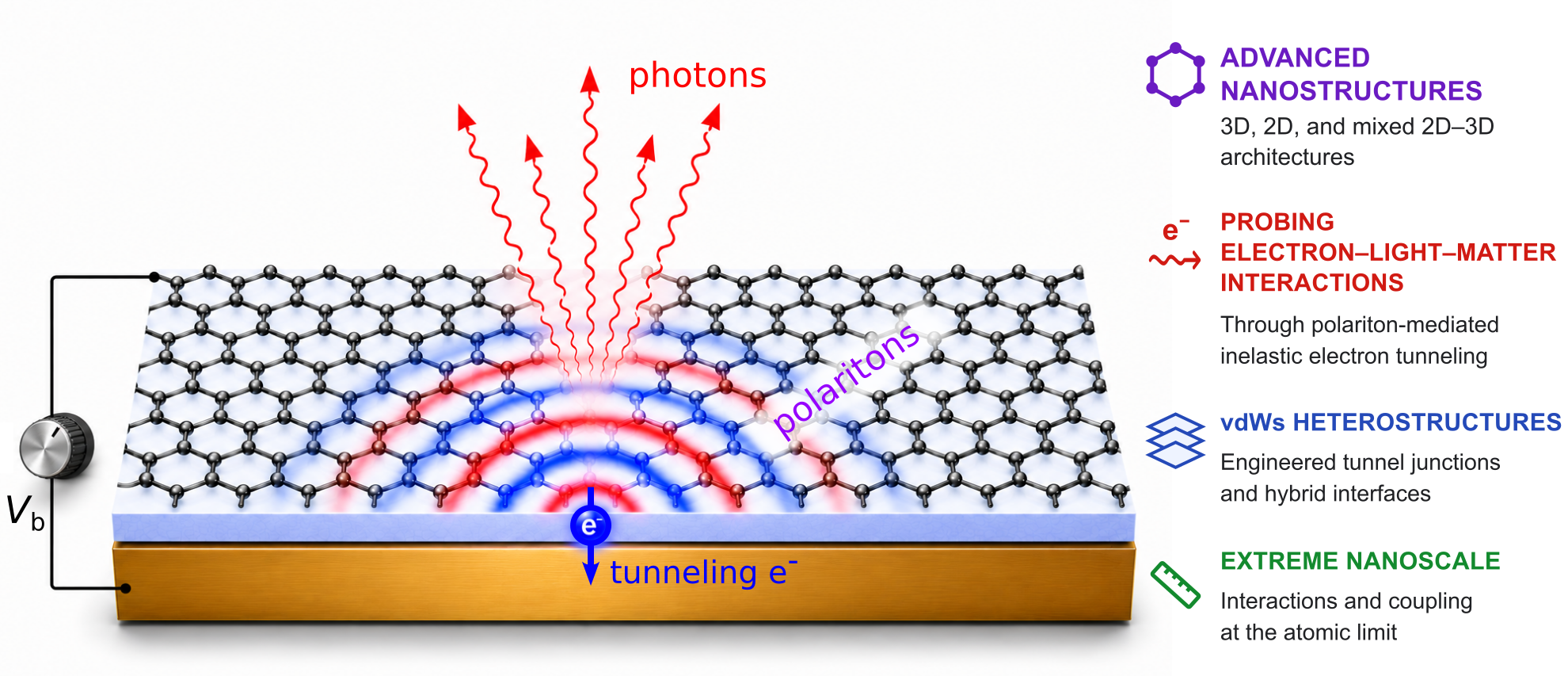Inelastic Electron Tunneling as a Nanoscale Probe of Light–Matter Interactions