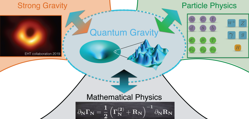Quantum Mathematics - SDU