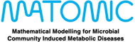 Logo for Microbial Community Induced Metabolic Diseases (MATOMIC)