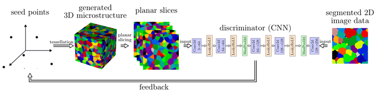 Illustration - AI for 3D reconstruction from 2D images