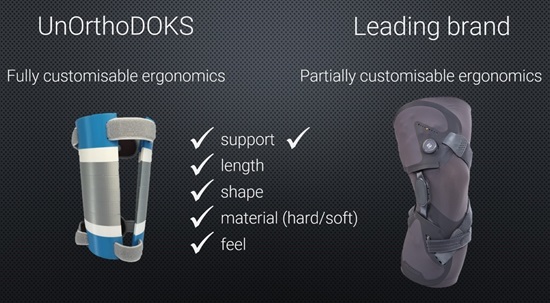 UnOrthoDOKS compared to other knee braces