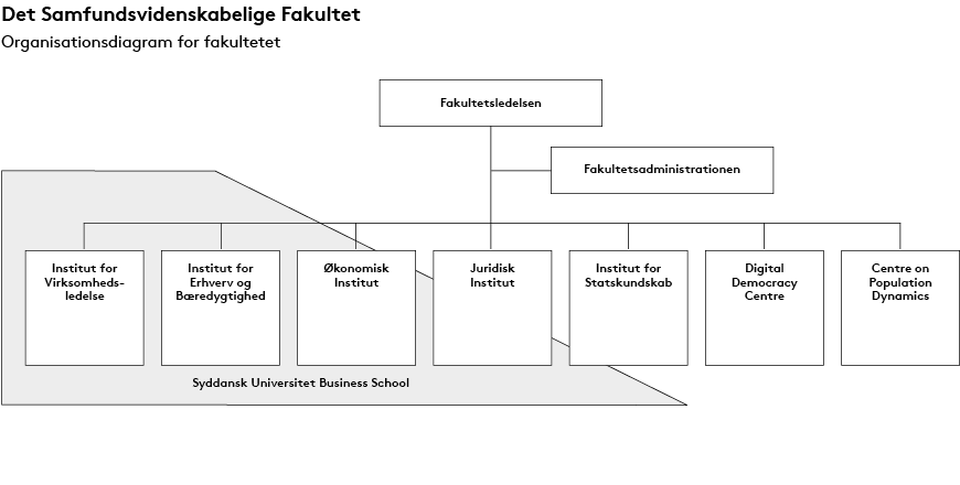 Organisationsdiagram SAMF