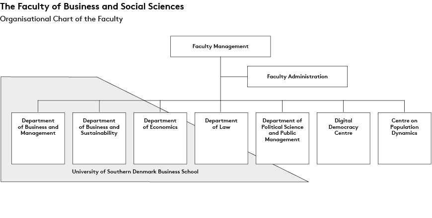 Organisation Chart SDU BSS