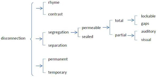 Framing Multimodal Discourses About Place as Graphic Landscaping