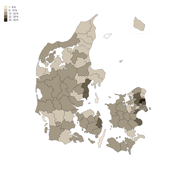 Svømning