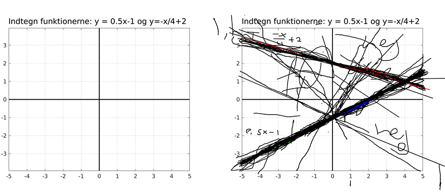 Tools for effective e-learning; csd-template and answer linear functions