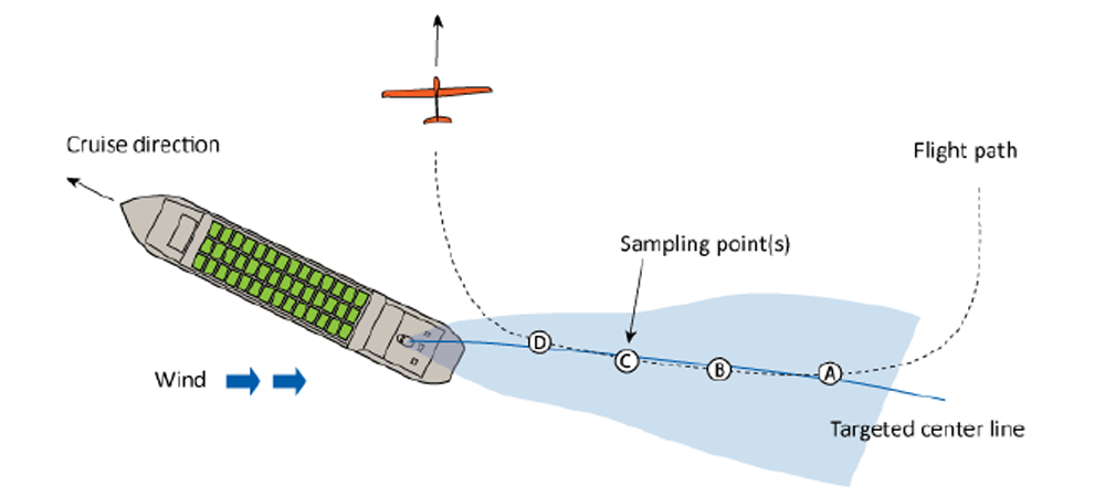 Explicit monitoring ship emissions B-VLOS