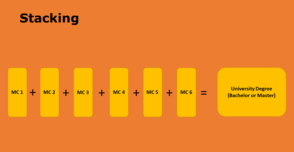 Stacking micro-credentials