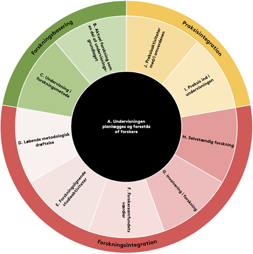 Foto SDU UP nyhedsbrev april