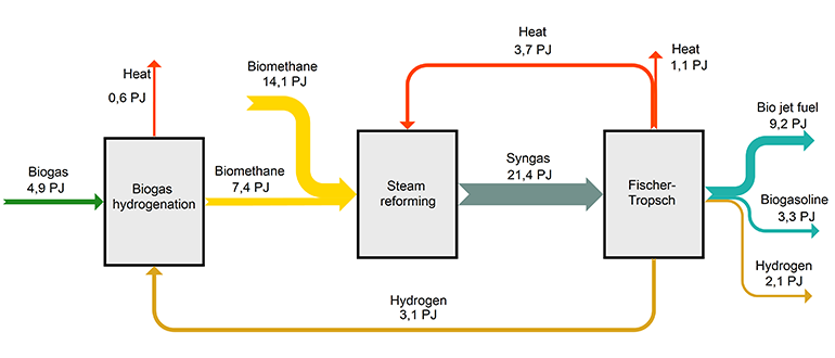 © Asger Vestergaard Laursen & Jeppe Bay Pedersen