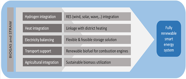© Eva Felicitas Vieweg