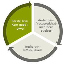 Forretningsmodel - klik for at læse mere