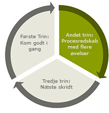 Forretningsmodel - klik for at læse mere