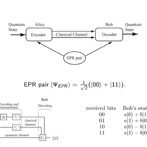 Topologisk kvante computer