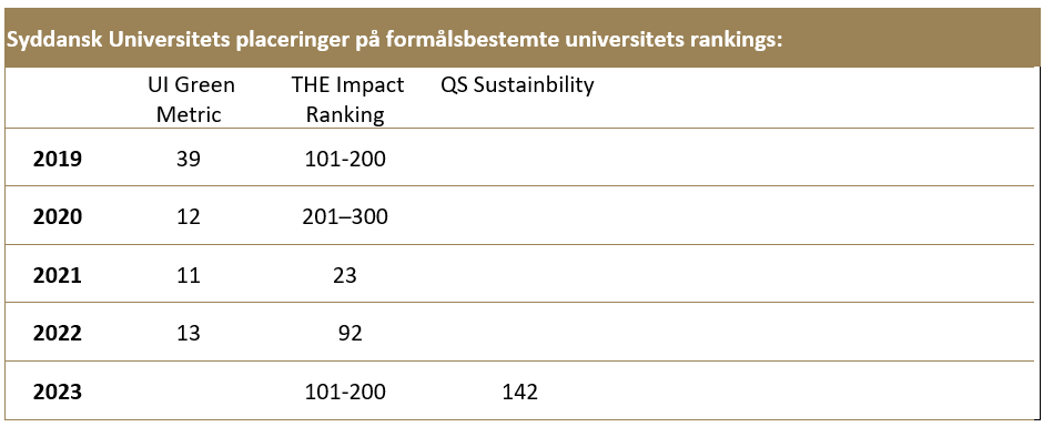 Ranking resultater