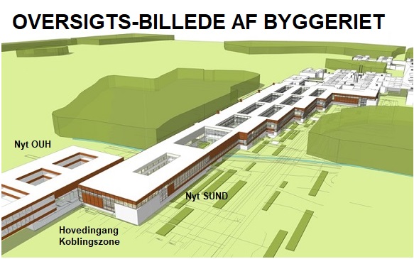 Nyt SUND: Indgang til Koblingszonen