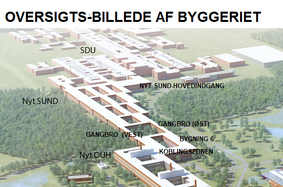 Illustration af Nyt SUND fra luften