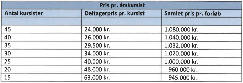 Skema med oversigt over priser