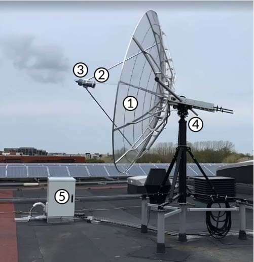 RadioSTAR antenne 