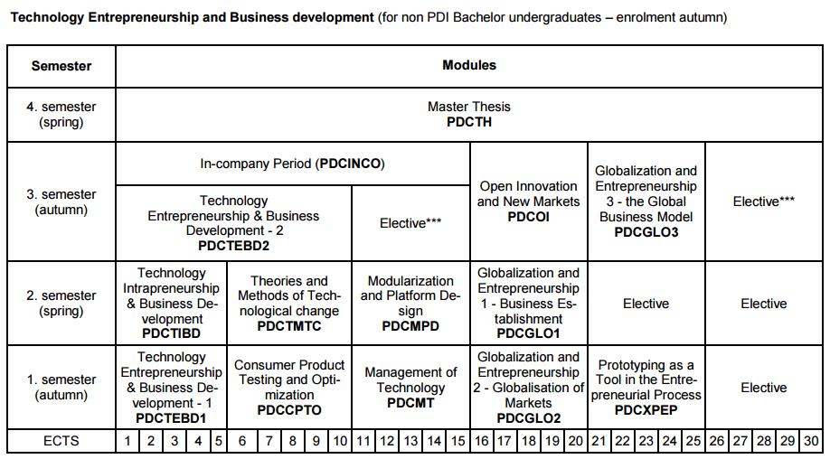 academic profile technology entrepreneurship and business