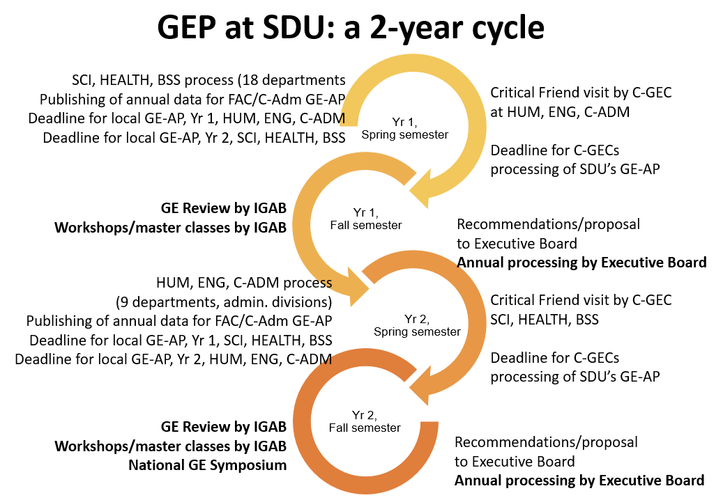 SDU_GEP_2_YR_ENG