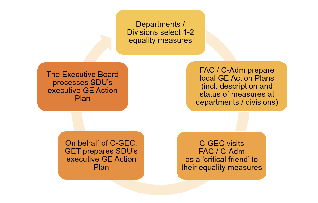 GEP_cycle_ENG