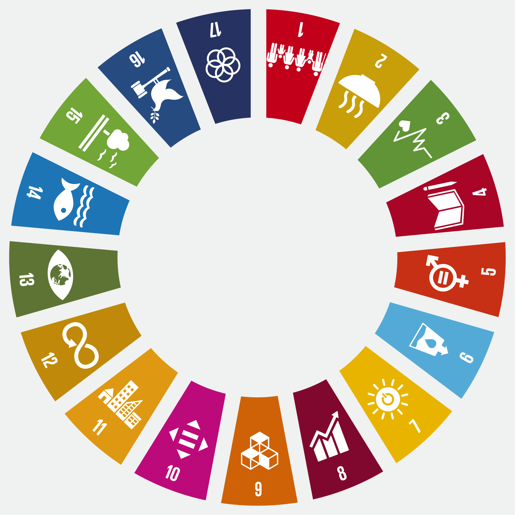 SDG Global Goals wheel