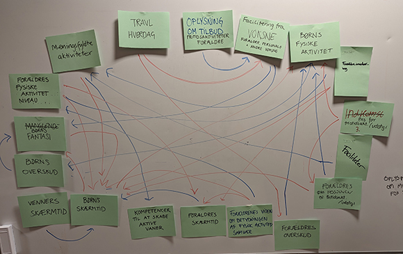 Brainstorming projekt Fælles Fritid