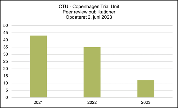 CTU - Copenhagen Trial Unit - peer review publikationer