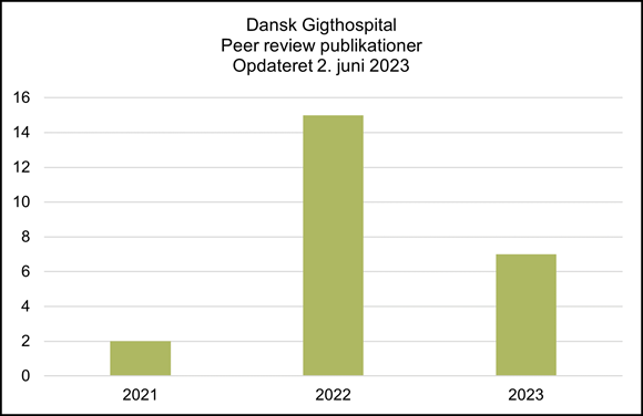 Dansk Gigthospital - peer review publikationer