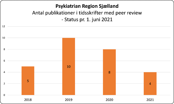 Publikationer fra Psykiatrien i Region Sjælland